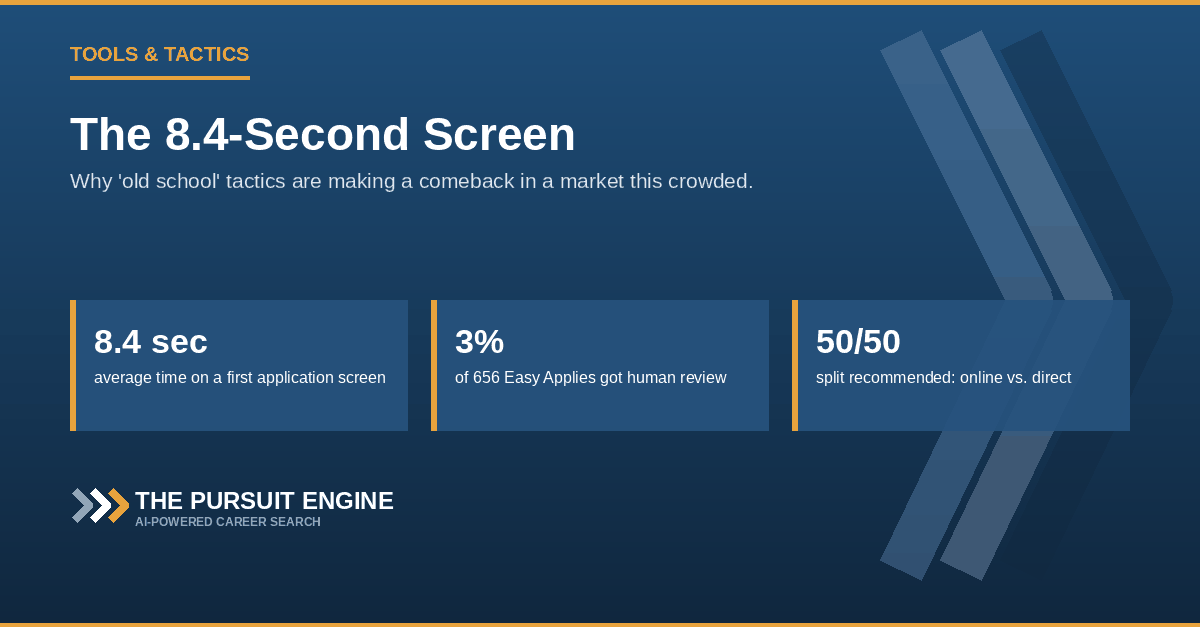 The 8.4-Second Screen: Why "Old School" Tactics Are Making a Comeback