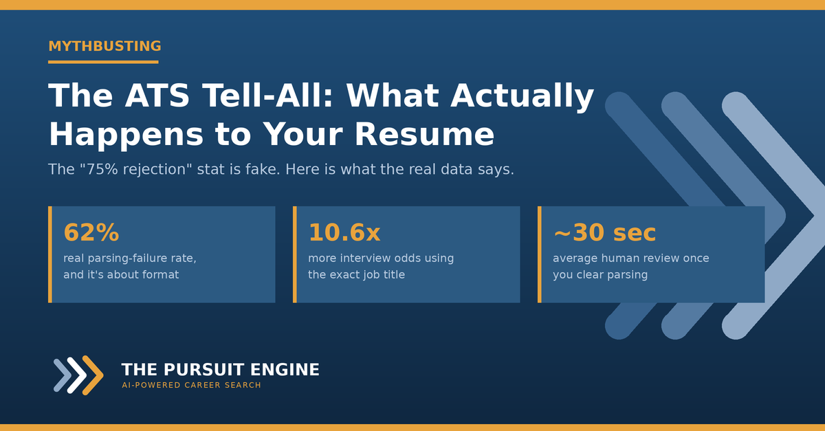 The ATS Tell-All: What Actually Happens to Your Resume Before a Human Sees It