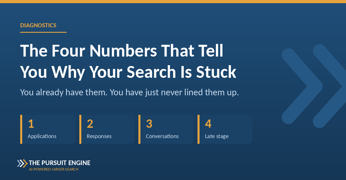 The Four Numbers That Tell You Why Your Search Is Stuck