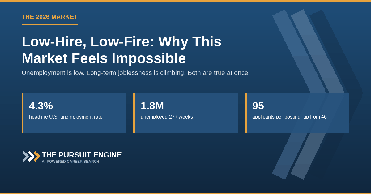 Low-Hire, Low-Fire: The Two Words That Explain Why This Market Feels Impossible