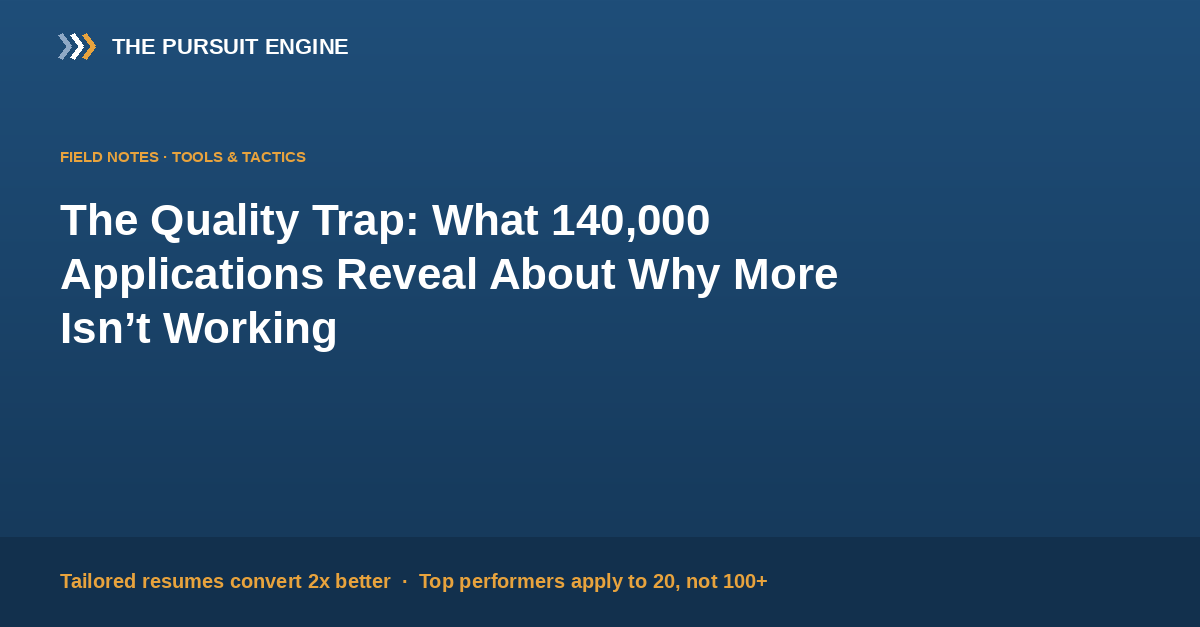 The Quality Trap: What 140,000 Applications Reveal About Why More Isn't Working