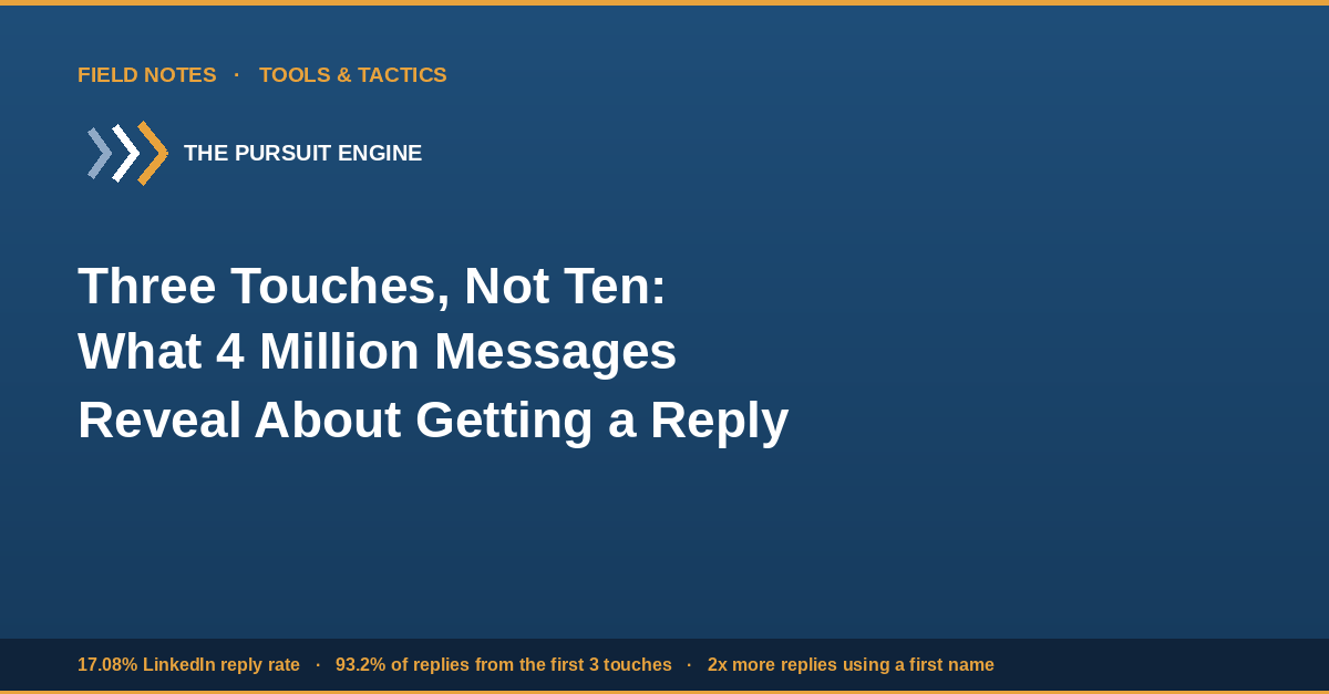 Three Touches, Not Ten: What 4 Million Recruiting Messages Reveal About Getting a Reply