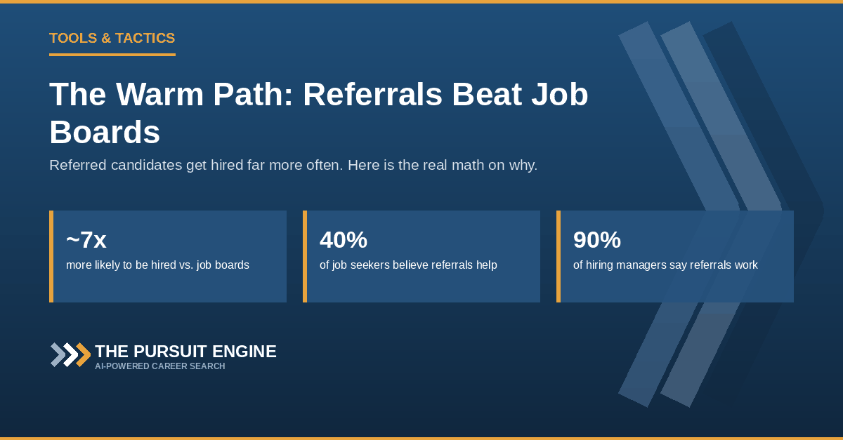 The Warm Path: Why Referred Candidates Get Hired Up to 7x More Often