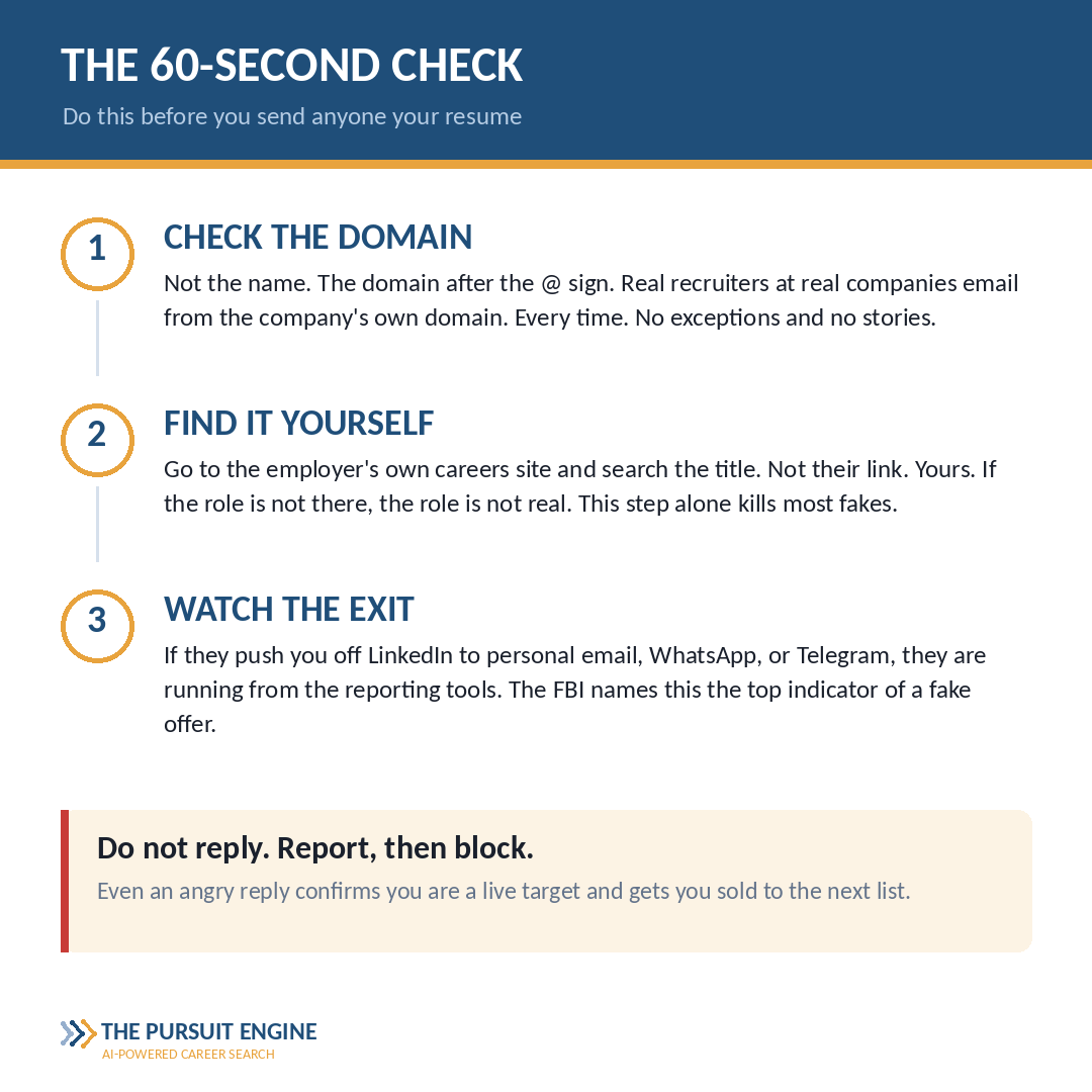 The sixty second check: check the domain not the name, find the job on the employer's own careers site yourself, and watch for a push off LinkedIn to personal email or messaging apps.